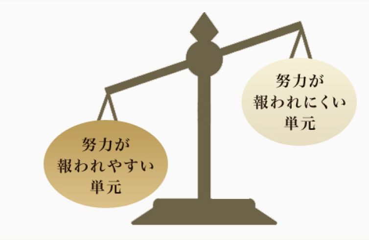 数学が苦手な子に向けた独自の勉強法