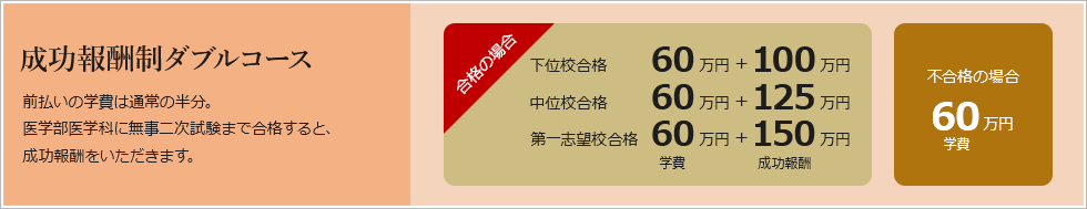 成功報酬制ダブルコース 前払いの学費は通常の半分。医学部医学科に無事二次試験まで合格すると、成功報酬をいただきます。