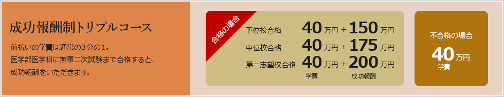 成功報酬制トリプルコース 前払いの学費は通常の３分の１。医学部医学科に無事二次試験まで合格すると、成功報酬をいただきます。