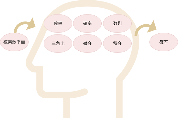 脳内の忘却イメージ