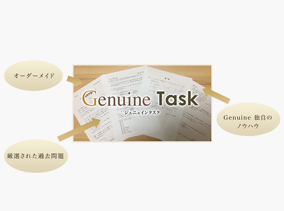 入試頻出分野・重点項目を狙い撃ちする Genuine Task（ジェニュインタスク）