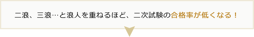 二浪、三浪…と浪人を重ねるほど、二次試験の合格率が低くなる！